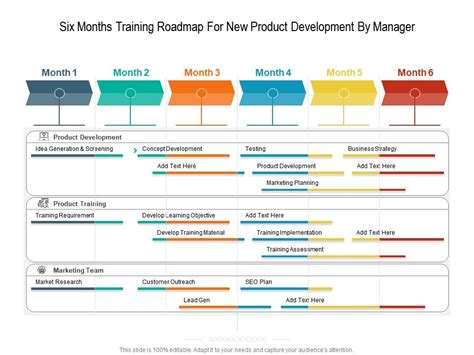 Guide To Create Training Roadmap Template Ppt