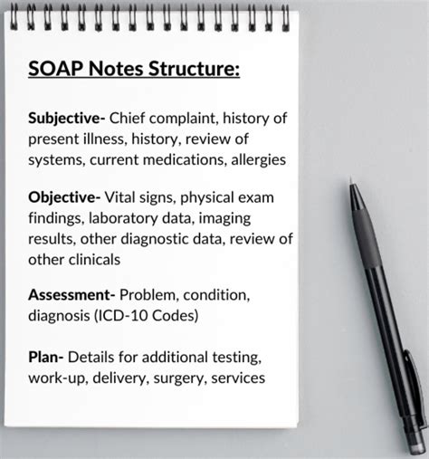 Guide To Writing Soap Notes