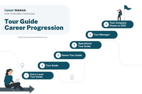 Guide Your Career