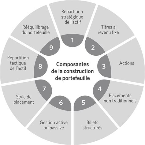 Guide complet de construction et de gestion de portefeuille. - Guía del usuario de rav4 2015.