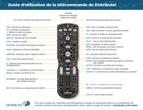 Guide d'utilisation de la télécommande entone. - Os 2 the workplace shell a users guide and tutorial for release 2 0.