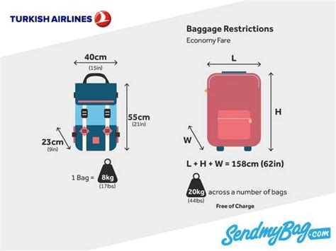 Guide de franchise de bagages à main Turkish Airlines®