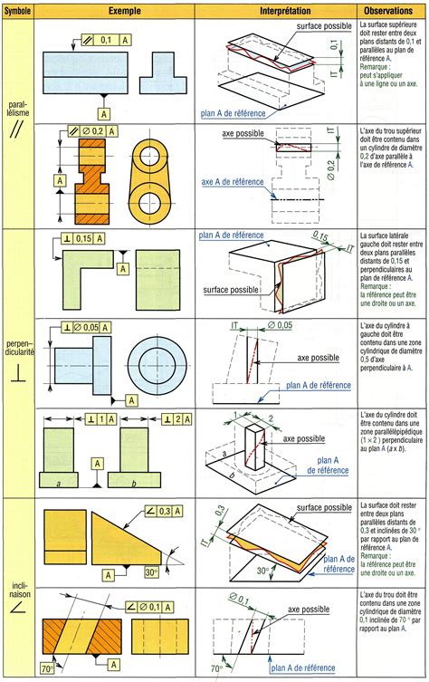 Guide de l'instructeur de dimensionnement et tolérancement géométrique. - Nelson 12 chemistry study guide solutions manual.