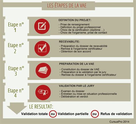 Guide du candidat au processus de Validation des acquis de …