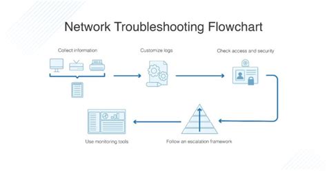 Guide for configuring monitoring troubleshooting network. - A handbook of tcm patterns their treatments.