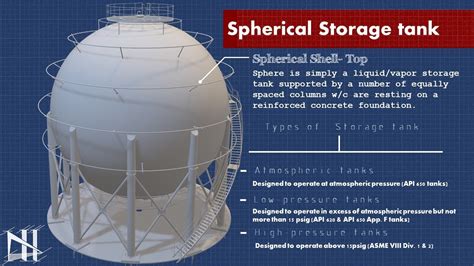 Guide for construction of spherical tank. - Sea doo 230 wake 2010 workshop manual.