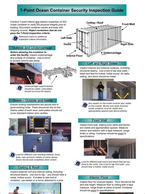 Guide for container equipment inspection 5th edition. - Guide to bs 5266 part 1 2015.