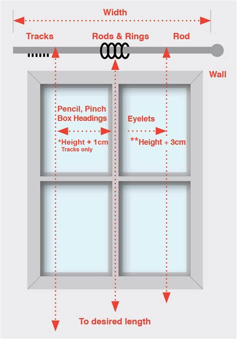 Guide on How to Measure Curtains Curtains on The Net