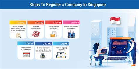 Guide on How to Register Your Company in Singapore