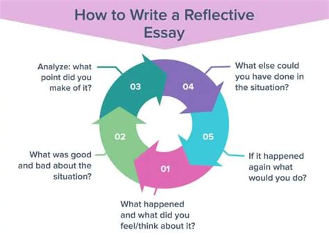 Guide on How to Write a Reflection Paper with Free Tips