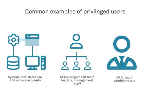 Guide to API Privilege Escalation - Call Your Application