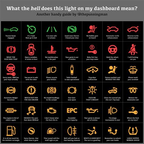 Guide to BMW Warning Lights: What Do They Mean? - BMW of Ontario