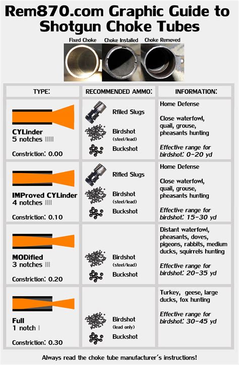 Guide to Choke Tubes