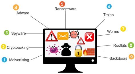 Guide to Common Scam and Fraud Terminology Malware Spyware