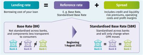 Guide to Consumer on Reference Rate - BNM