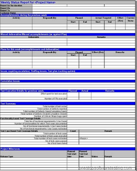 Guide to Effective Test Status Reporting and Metrics Collection Part