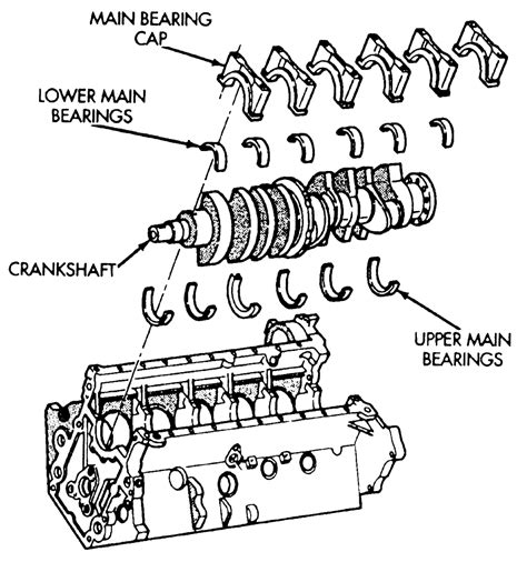 Guide to Main Crankshaft Bearings: The Heartbeat of Your Engine