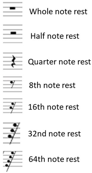 Guide to Musical Rests 8 Types of Rests in Sheet Music