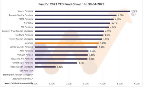 Guide to Nigerian Pension Fund Contribution - Nairametrics