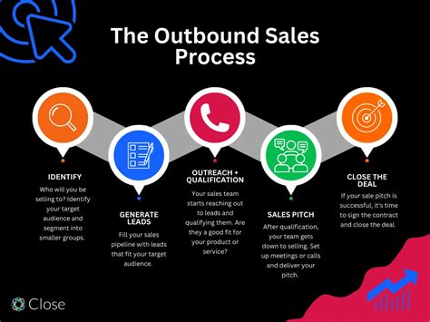 Guide to Outbound Sales The Best Strategies and Tools to Use