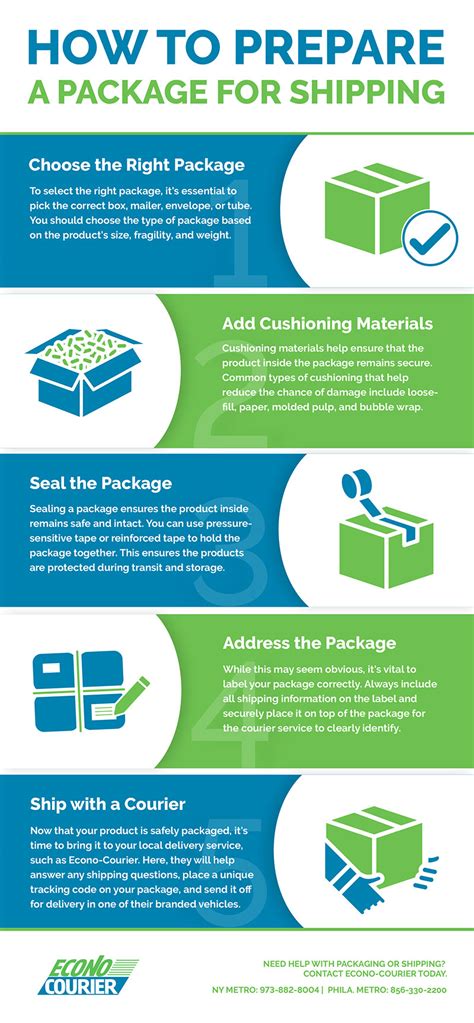 Guide to Packing and Shipping a Poster How to Ship