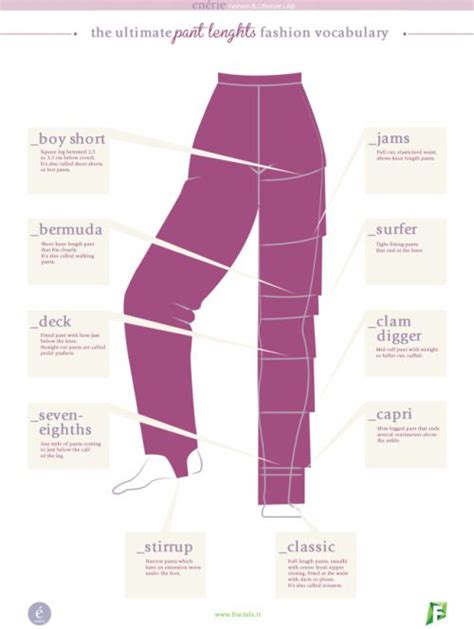 Guide to Pants Lengths Infographic from Enerie.Writers continue to