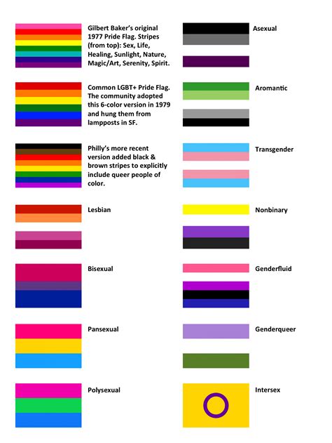 Guide to Pride Flags Handout