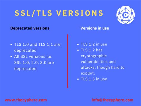 Guide to TLS Standards Compliance - SSL.com