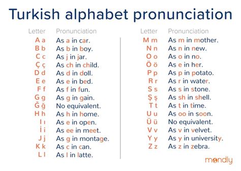Guide to Turkish Alphabet: Pronunciation + Example Words. 