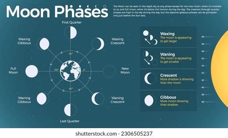 Guide to Understanding a Moon Phase Calendar