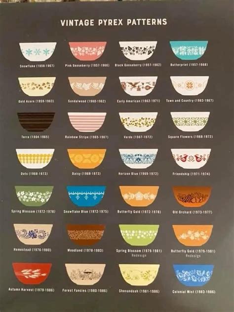 Guide to Vintage Pyrex Patterns