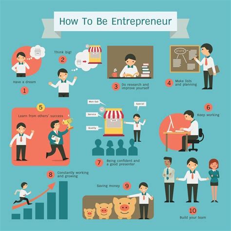 Guide to be a successful entrepreneur guidance on how to be a successful entrepreneur. - Modernen systeme von büchergestellen mit verstellbaren legeböden..