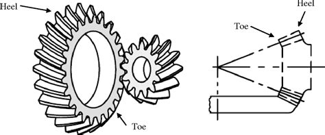 Guide to draw spiral bevel gears. - Columbia par car gas powered service manuals.