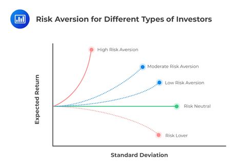 Guide to finance theory and application risk and risk aversion. - Solution manual of principles managerial finance by gitman.