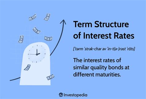 Guide to finance theory and application the term structure of interest rates. - Direccion estrategica de la pyme / strategic direction of the pyme.