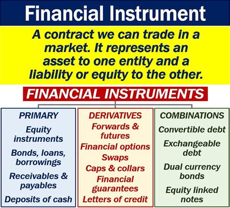 Guide to financial instruments general characteristics of bonds. - The cuentos para resistir y sonar.