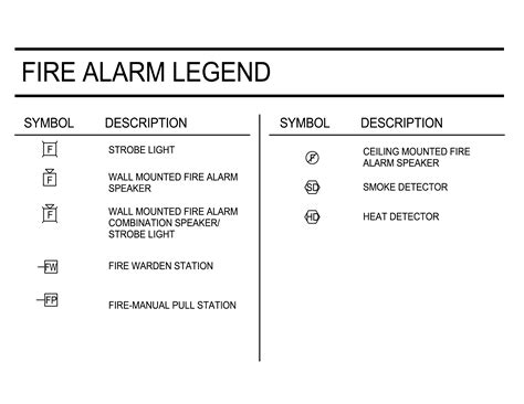 Guide to fire alarm blueprint symbols. - Users guide for samsung sgh b100.