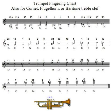 Guide to grade 3 cornet music. - Arnold grummer s complete guide to easy papermaking arnold grummer.