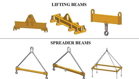 Guide to lifting beams and lifting spreaders. - Terug naar de waarheid, vermeer - van meegeren.