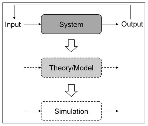 Guide to modeling and simulation of systems of systems user. - Volkswagen passat 2013 car owners manual.