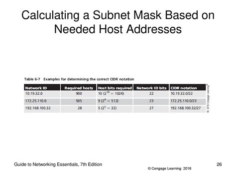 Guide to networking essentials subnet mask. - Gas sweetening and processing field manual download.