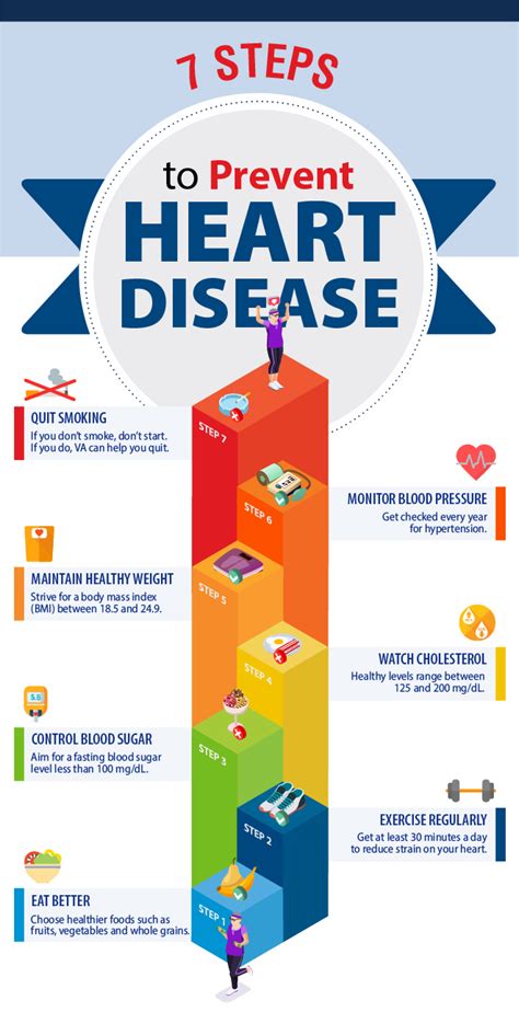 Guide to prevention of heart disease and healthy life. - Puerto de la coruña en el siglo xviii.