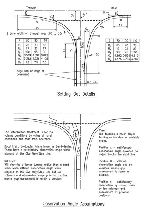 Guide to road design part 4a. - Nouveau manuel des tribunaux de commerce.