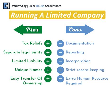 Guide to running a limited company. - Http support apple com es es manuals ipad.