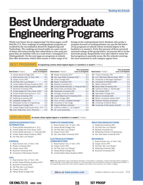 Guide to undergraduate engineering and technology programs in the u s a 2001. - He texted the ultimate guide to decoding guys.