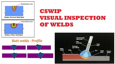 Guide to visual inspection of welds. - Manuale di manutenzione del trattore kubota sunshine.