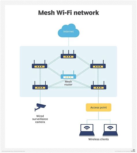 Guide to wireless mesh networks guide to wireless mesh networks. - Human anatomy physicology lab manual exercise 38.