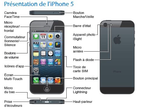 Guide utilisation iphone 4 en francais. - 2000 lincoln continental replace cv joint manual.