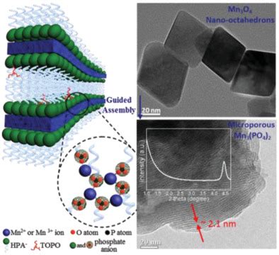 Guided Assembly of Microporous/Mesoporous ... - Wiley Online …