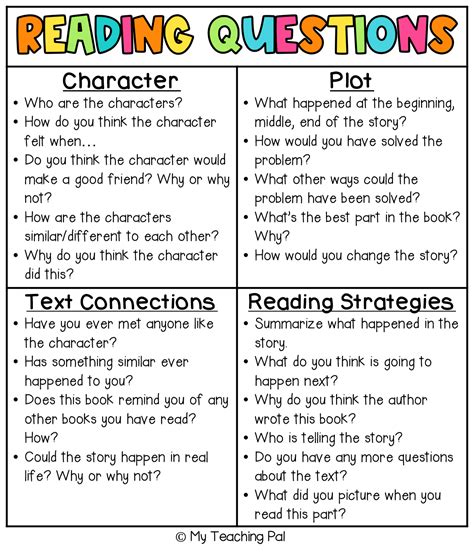 Guided Reading Questions Reading comprehension strategies, Reading